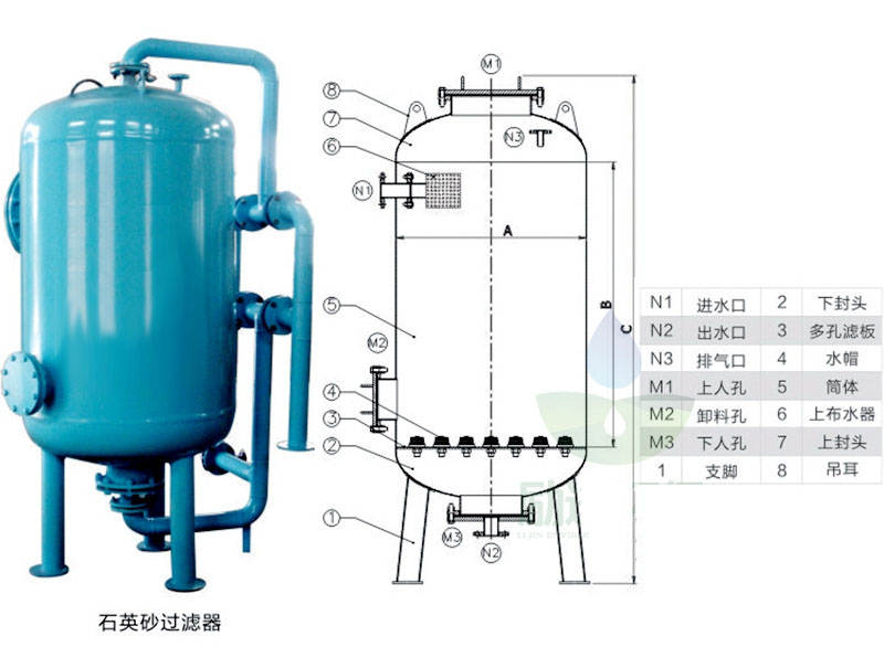 东博多介质过滤器